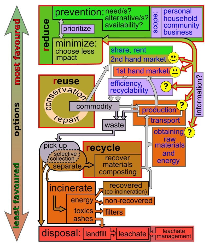 waste-management-and-critical-raw-materials