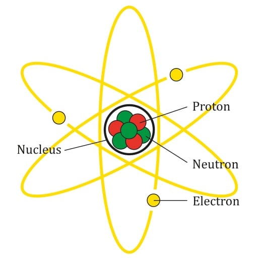 diagrama rotulado de um átomo