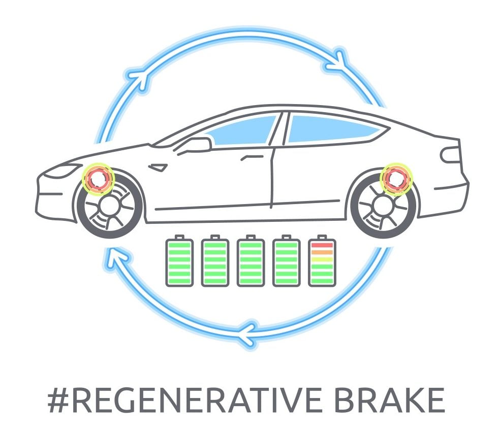 Electric car icon. The Tesla concept regenerative brake charging. - Vector( K.Sorokin)s