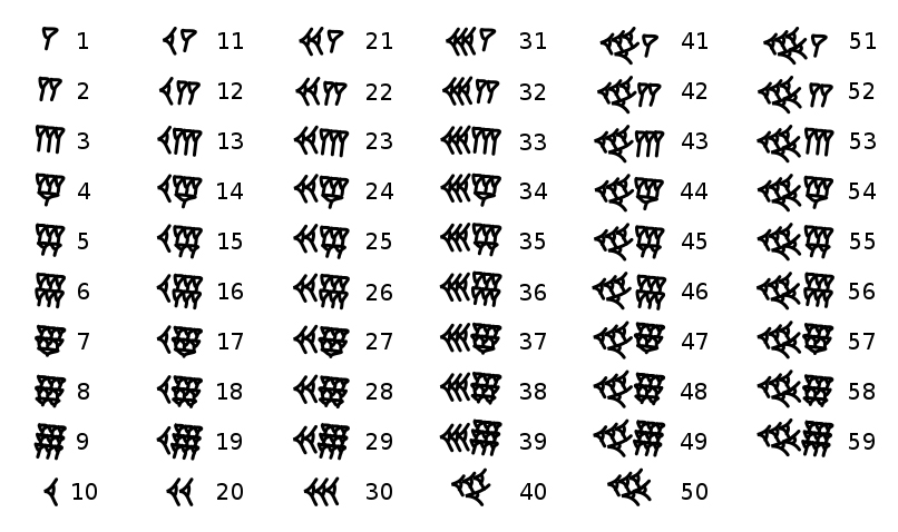 Os 60 símbolos usados ​​pelos babilônios no sistema numeral sexagesimal
