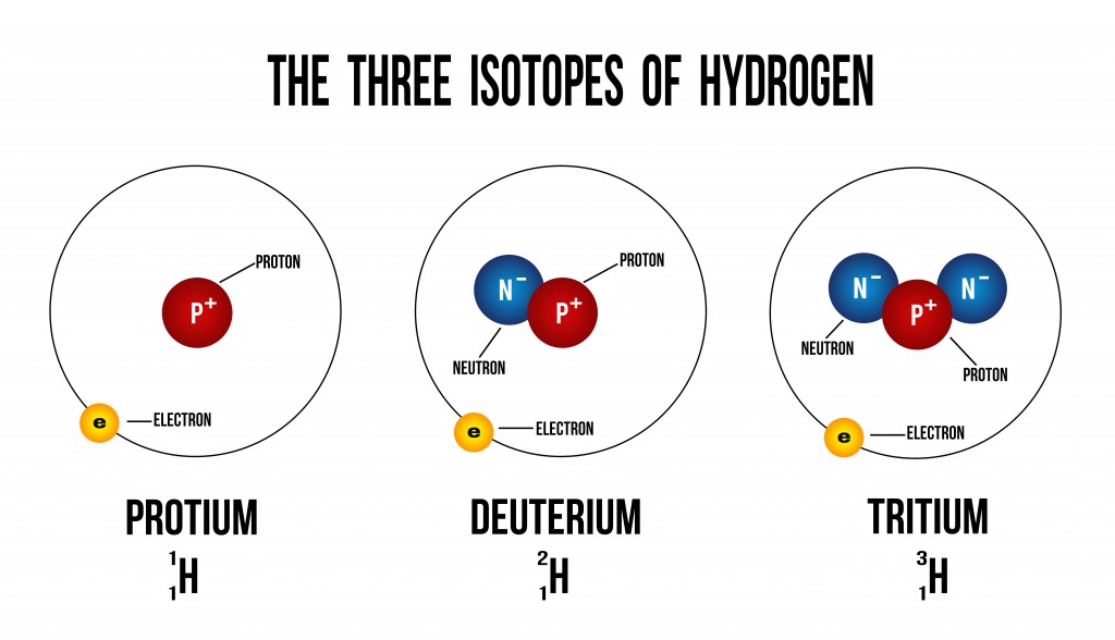 The three isotopes of hydrogen diagram (useful for education) - vector illustration - Vector(ducu59us)s