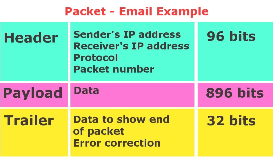 pacote de email