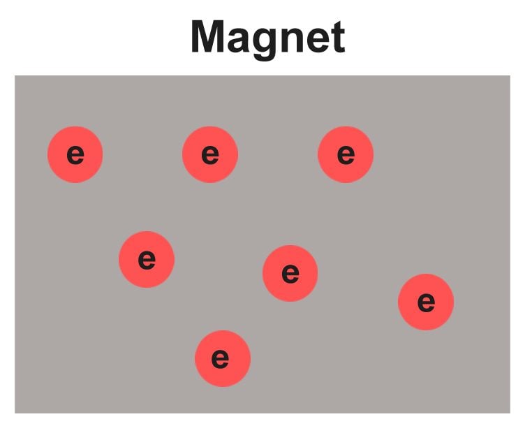 magnet electron