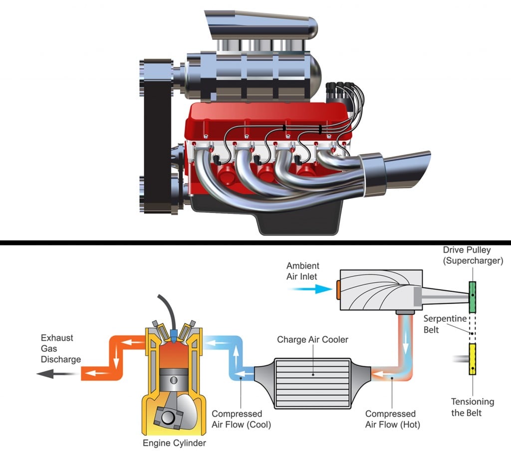 supercharger work