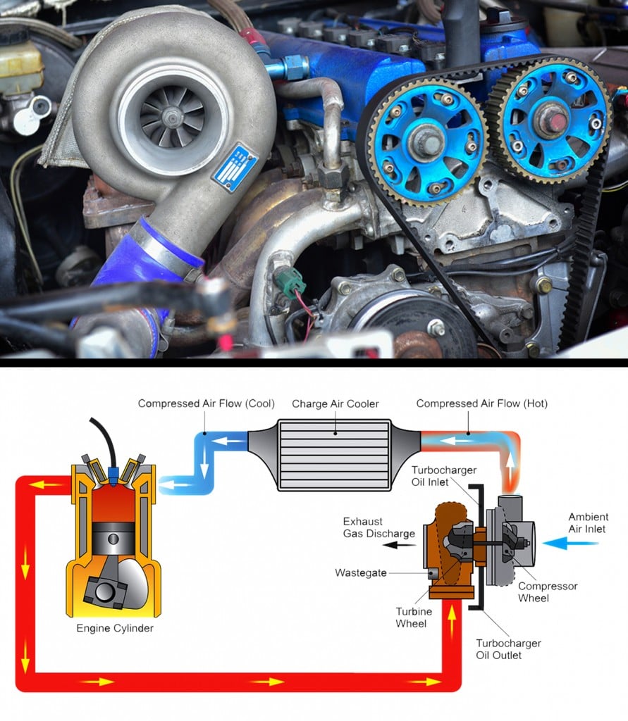 turbocharger work