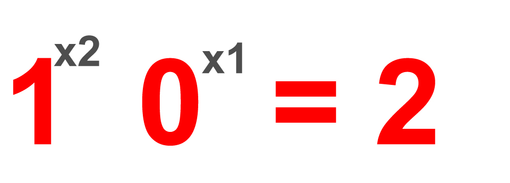Basic binary representation