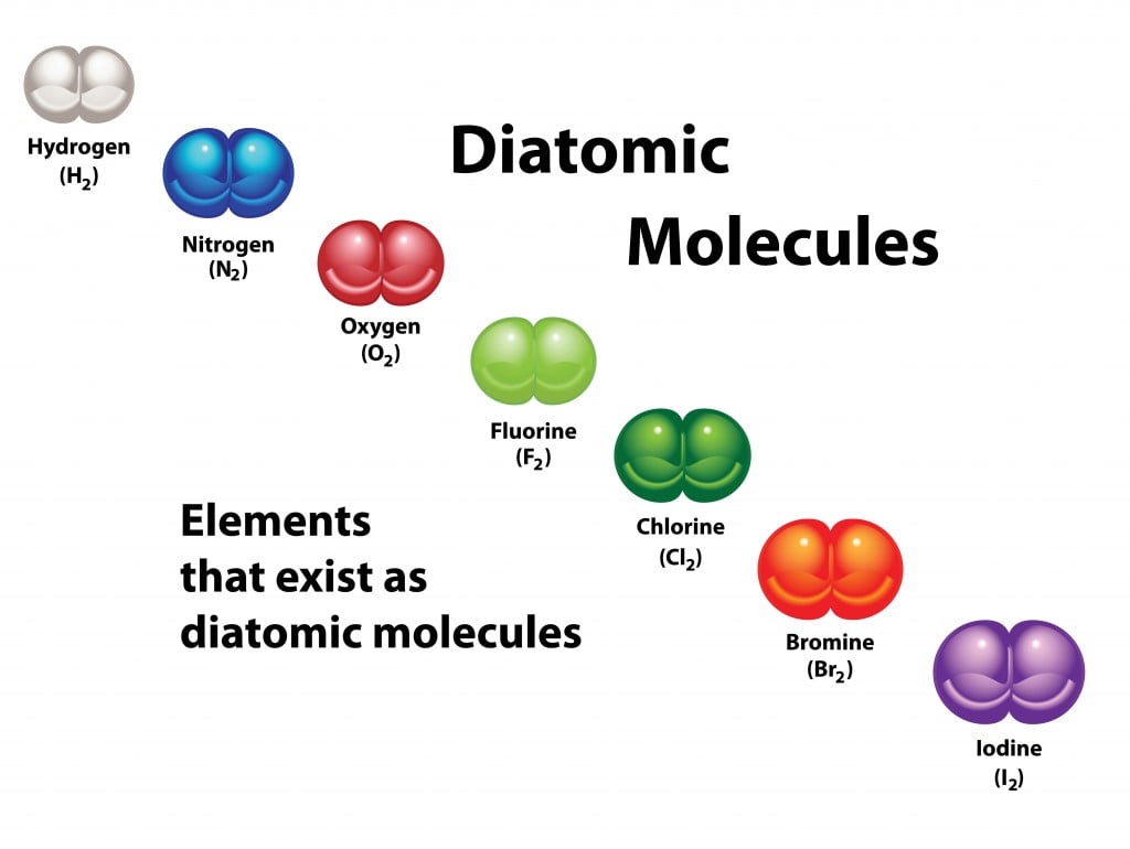 What Are The 7 Diatomic Elements - slidesharetrick