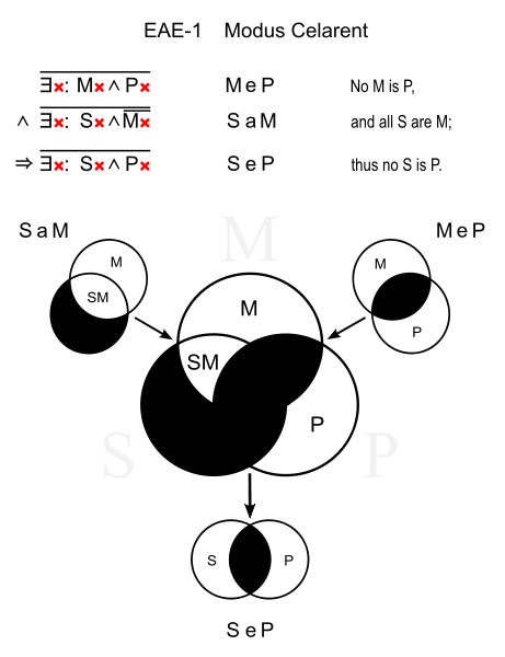 Modus Celarent