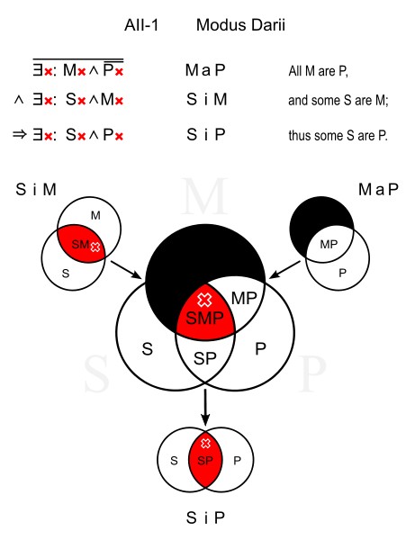 Syllogism Definition Explanation Laws And Examples