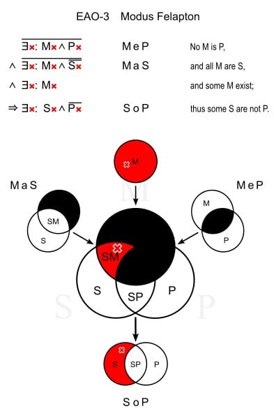 Modus Felapton