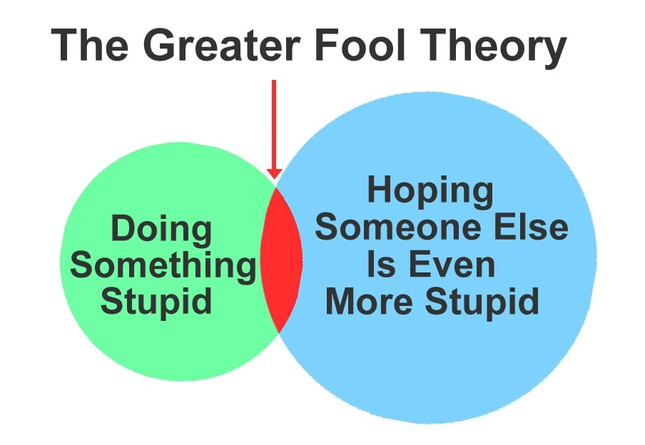 The greater fool theory