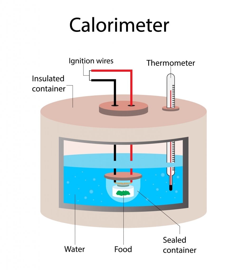 illustration of physics and food science, A calorimeter is an object used for calorimetry(Nasky)s