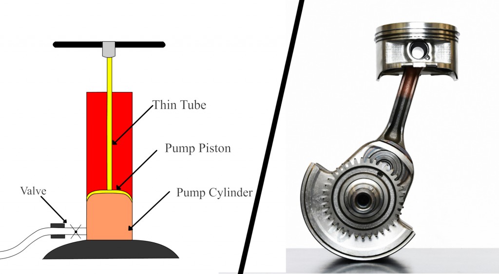 piston work