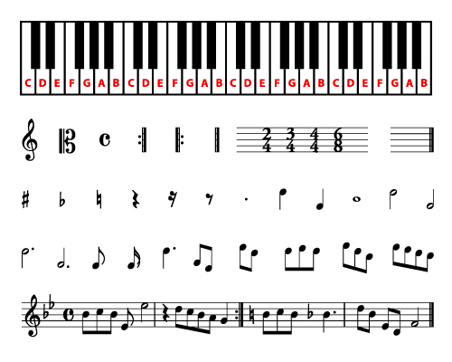 conjunto de símbolos diferentes de partituras com teclado de piano - Vector (Toponium) s