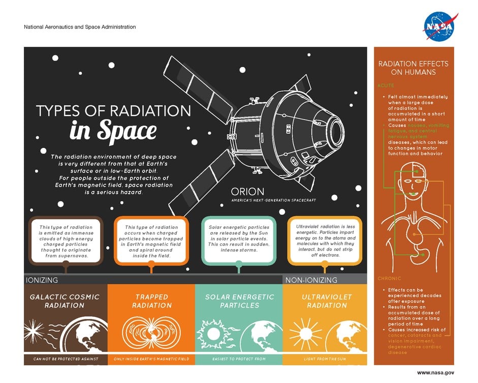 space radiation