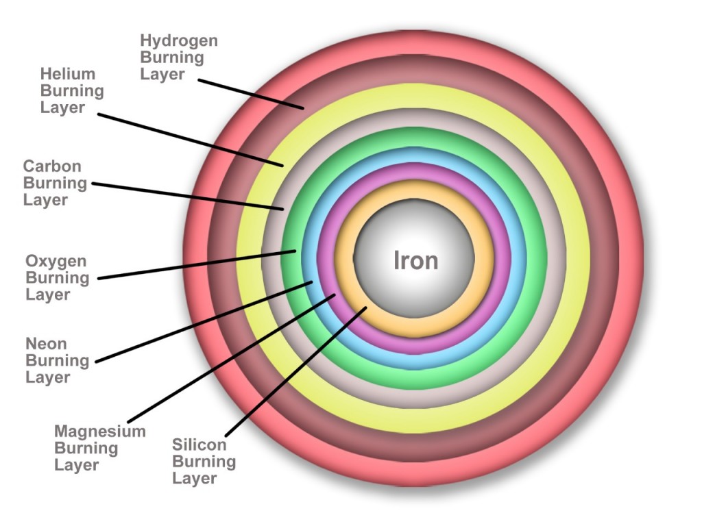 Stellar Nucleosynthesis