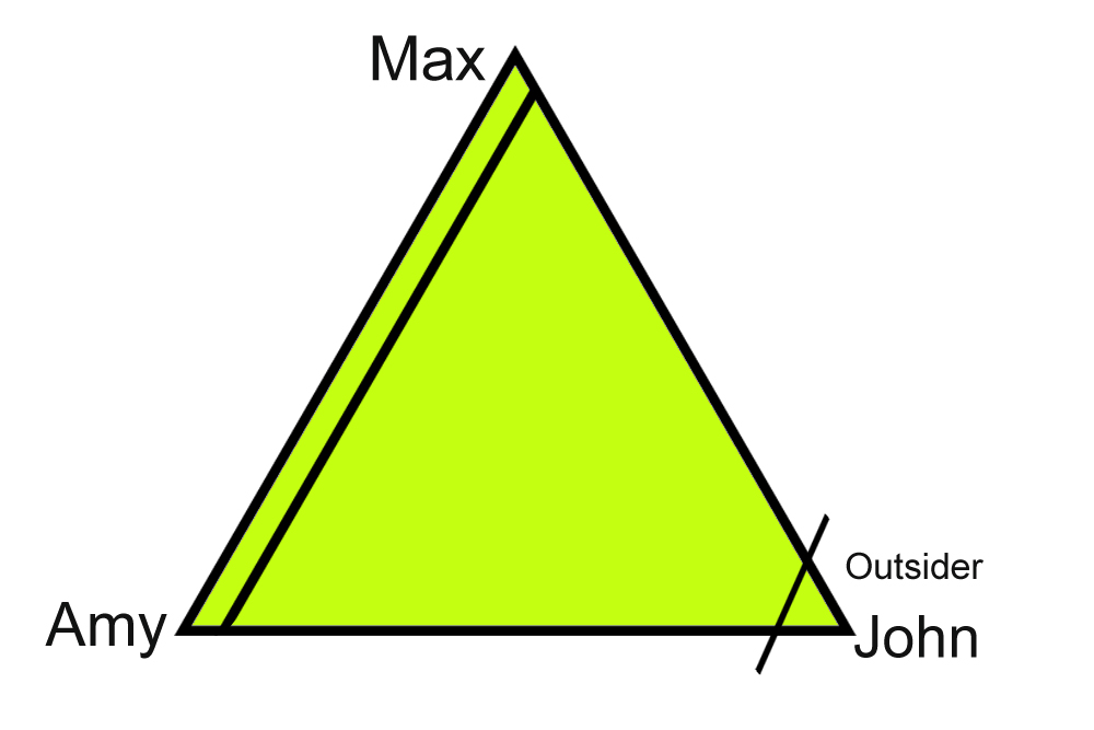 Triangulation in relationships