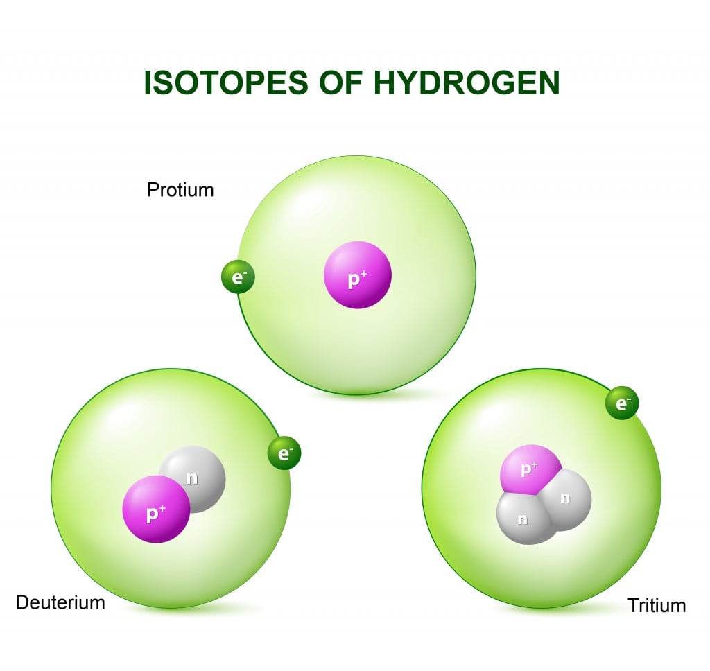 Isotopes of hydrogen protium, deuterium and tritium. Diagram Comparing Hydrogen Atoms - Vector(Designua)S