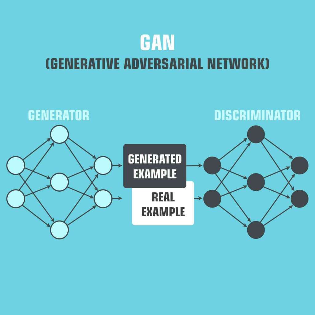 Vector technology icon Generative-adversary network(ShadeDesign)s