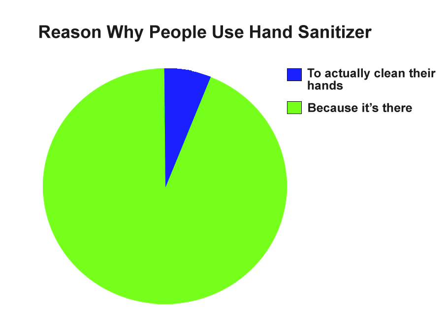 From actually cleaning hands to just for the cooling sensation, hand sanitizers are used multiple times daily.