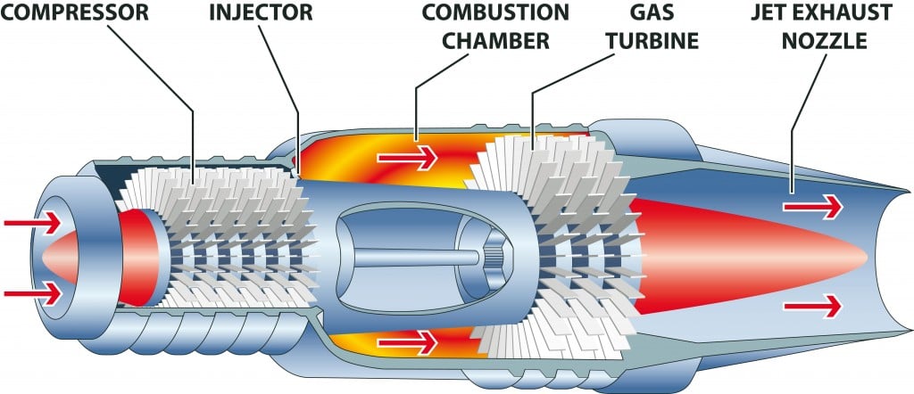 Gas turbine engine( Stanislav-Z)s