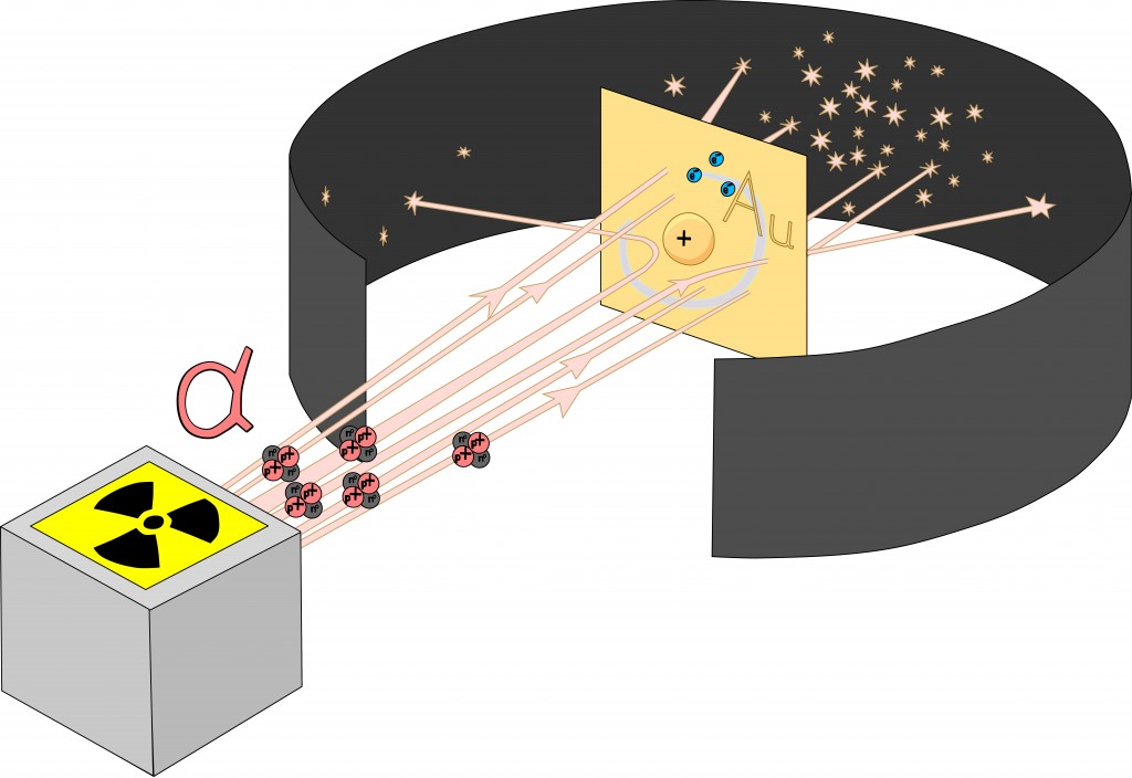 Rutherford gold foil experiment( Sergey Merkulov)s