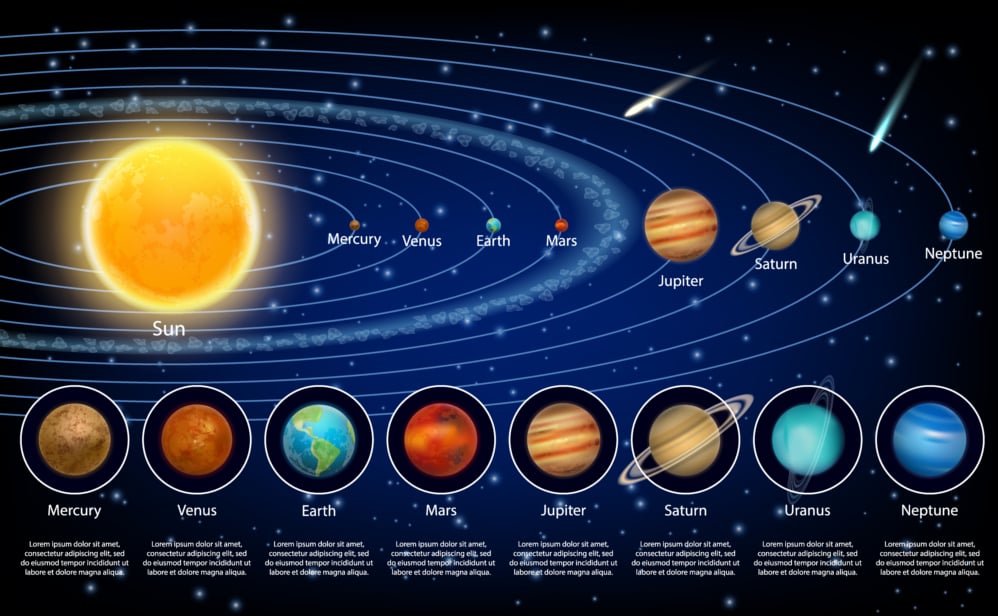 Solar system planets set( Siberian Art)s