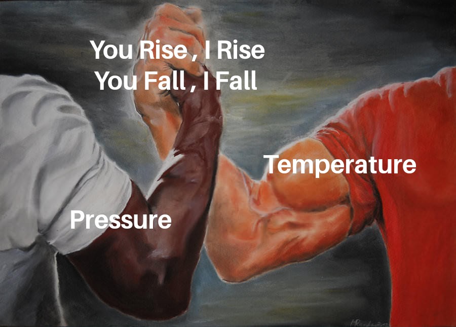 Step aside Captain America and Bucky, pressure and temperature are the real friendship goals.