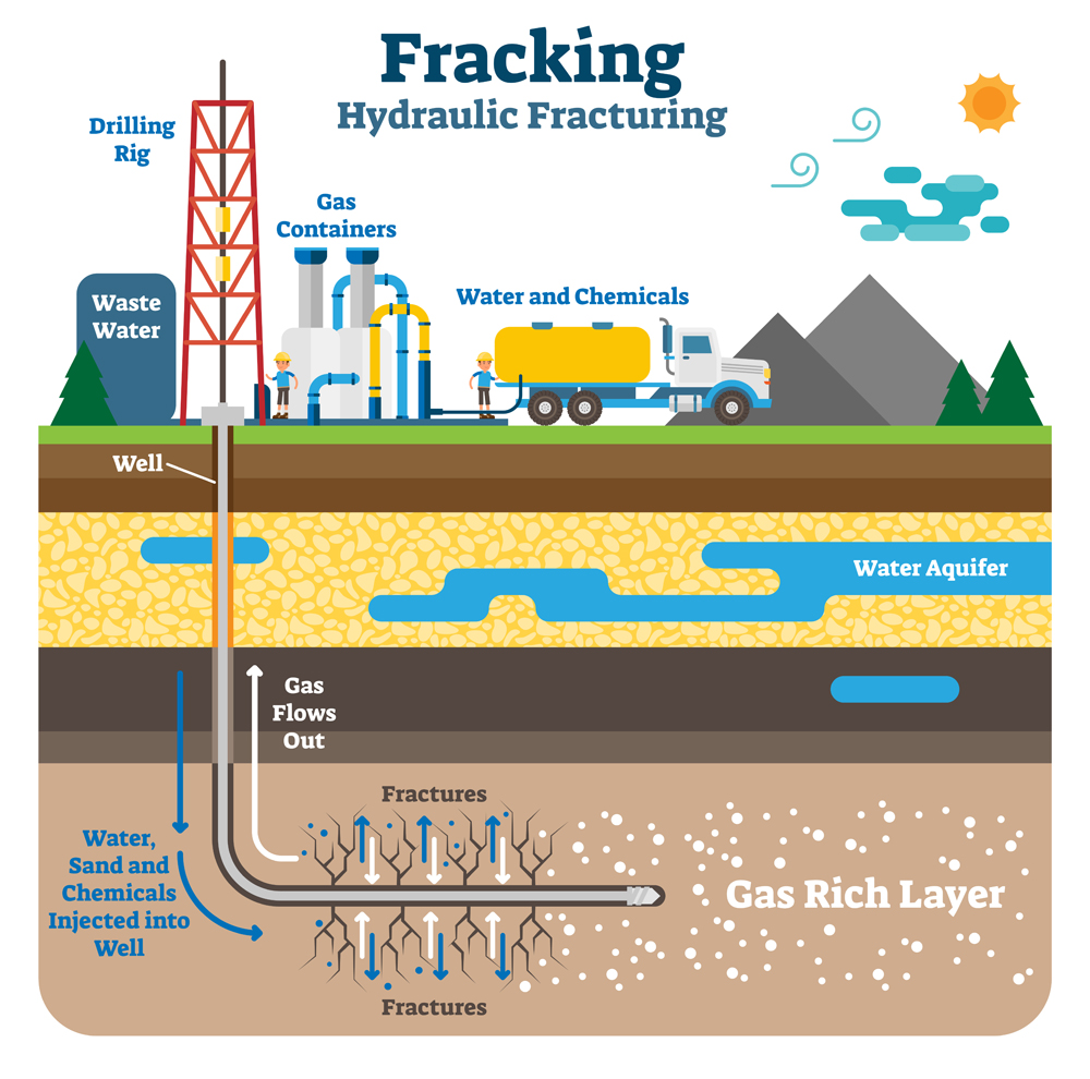 Hydraulic fracturing flat schematic vector illustration(VectorMine)S