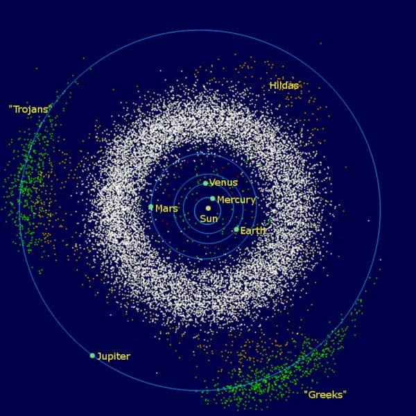 Inner Solar System