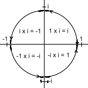 eu-circulo