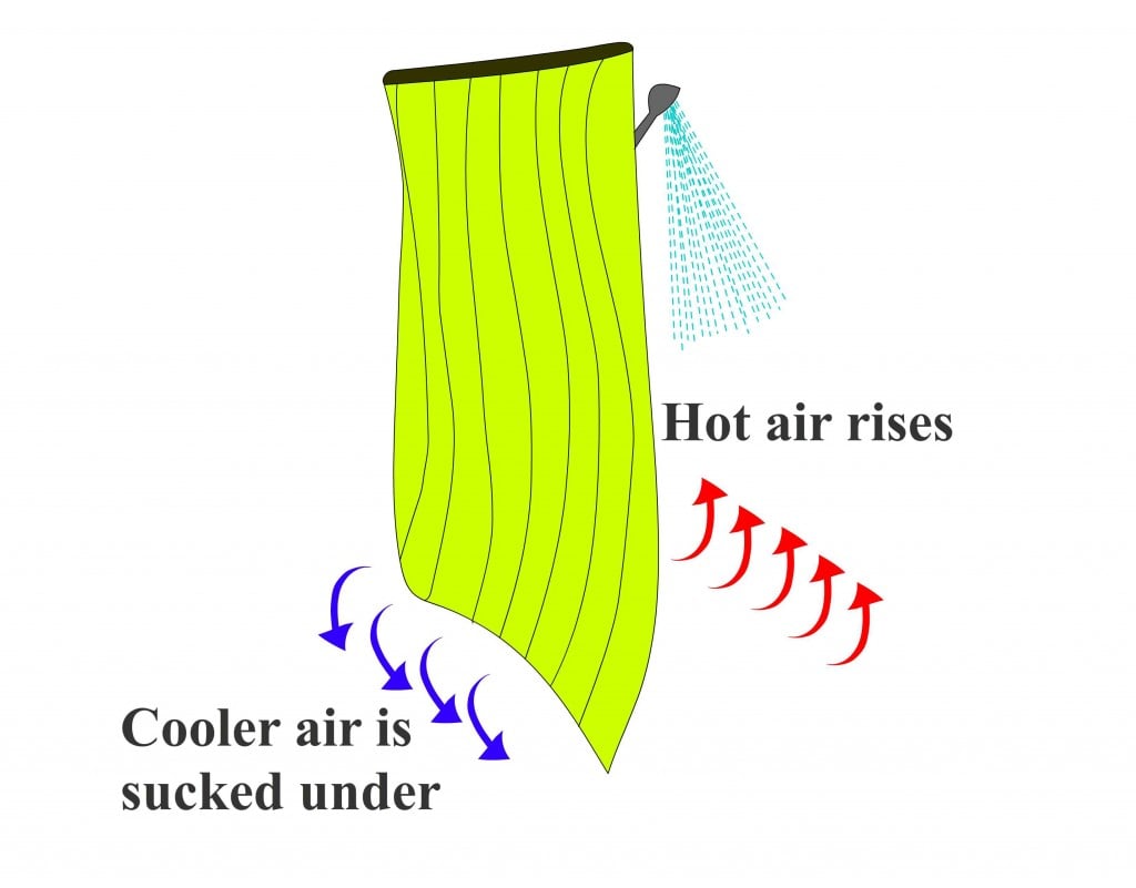 chimney effect