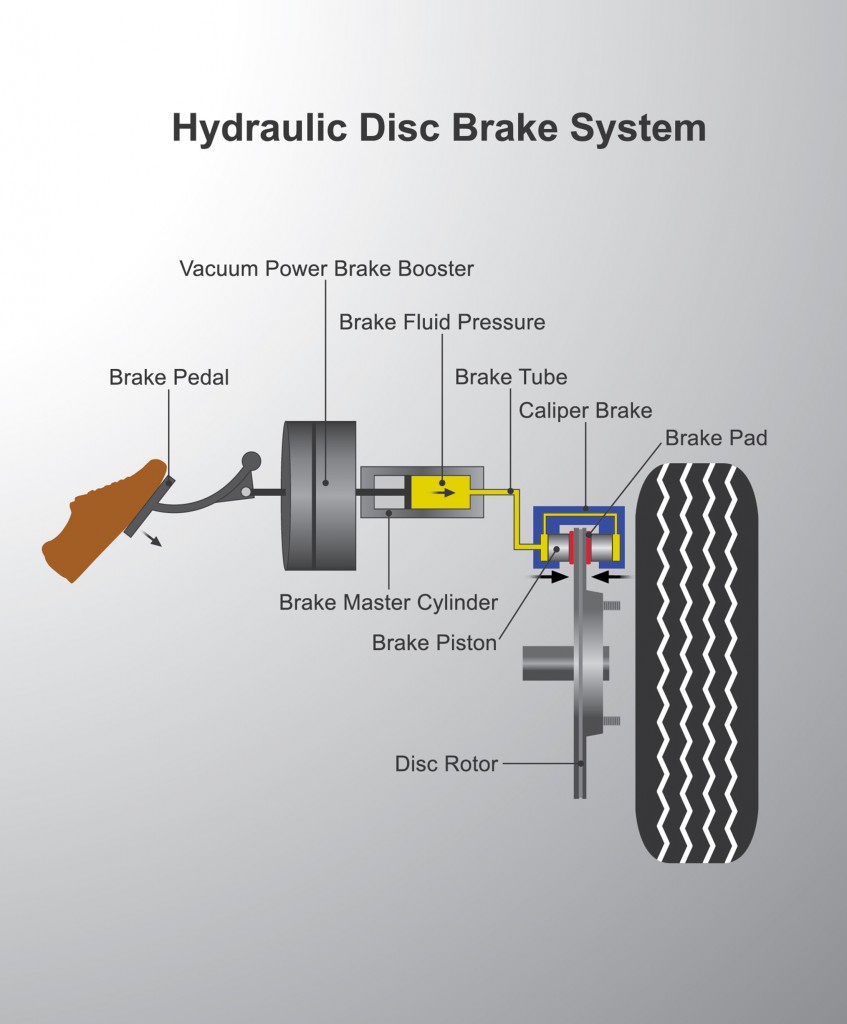 Brake system disc brake (Studio BKK)s