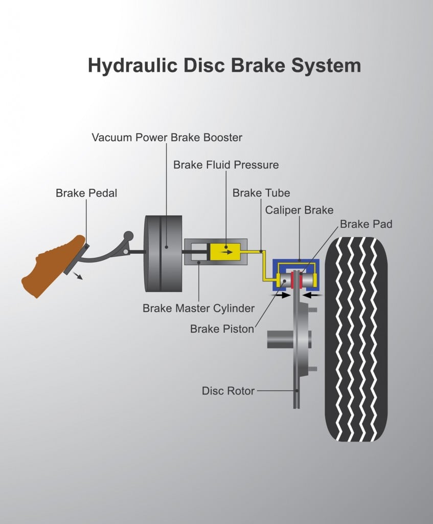 Hydraulic disc brake system sales