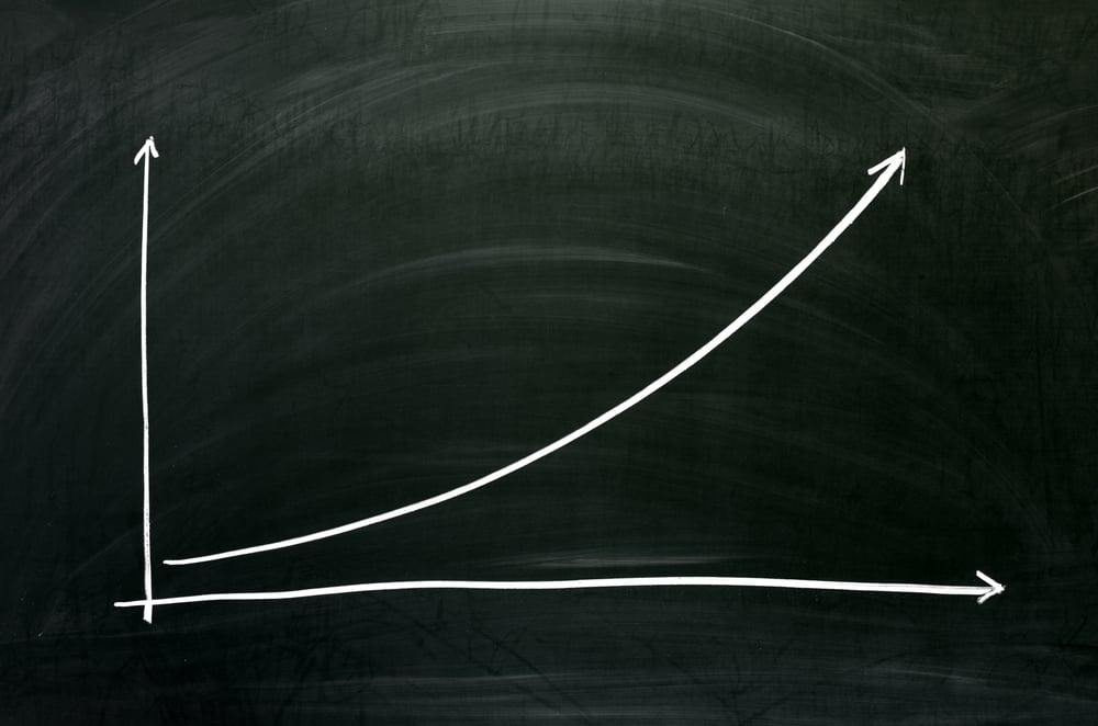 Gráfico de crescimento exponencial (Jurgis Mankauskas) s