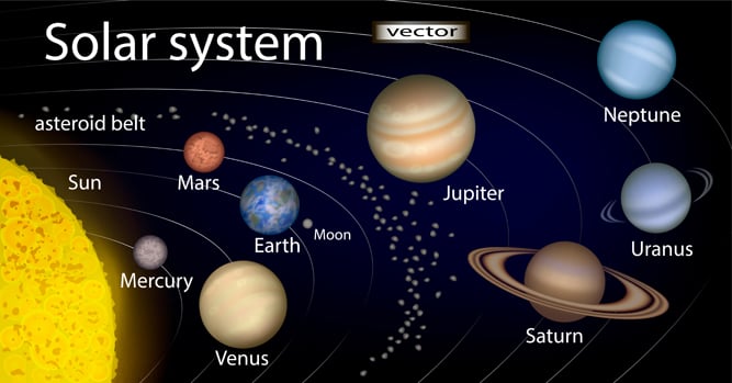 Solar system 3D realistic image with the planets, the Sun, the Moon, the asteroid belt names the location of elements in space(NataliaMalc)s