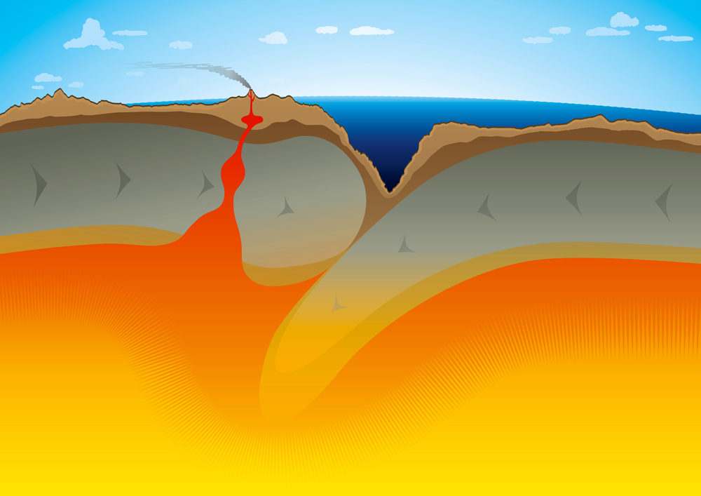 Tectonic Plates - Subduction zone(daulon)s