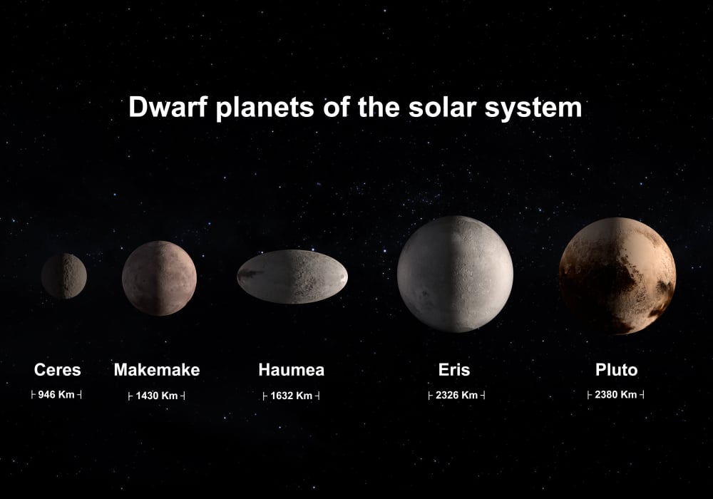 dwarf planets of the solar system with correct size comparison(Diego Barucco)s