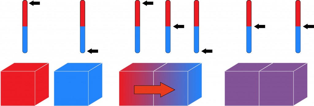 Heat transfer diagram(OSweetNature)s