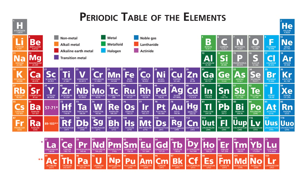 What Is Oxidation What Is An Oxidation Number