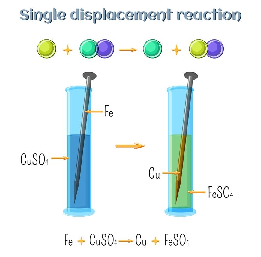 Single displacement reaction - iron nail in copper sulfate solution(Inna Bigun)s