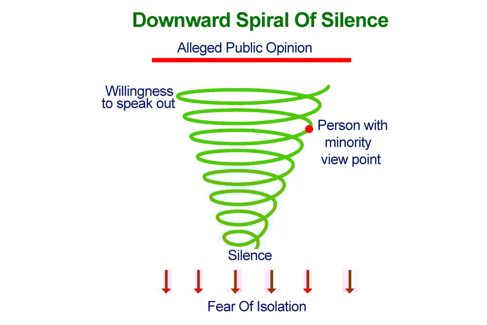 spiral of science