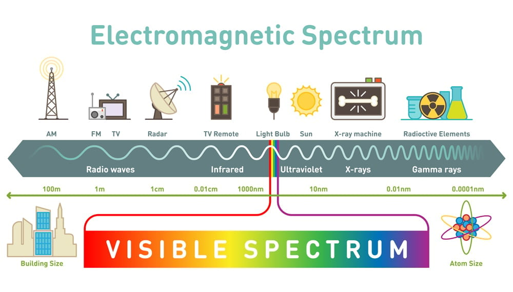 Diagrama de espectro eletromagnético (VectorMine) s