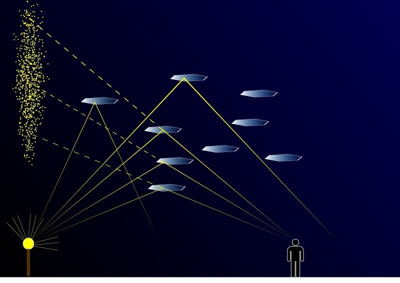 Light Pillars Scheme