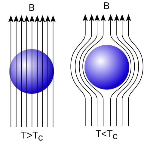 Cooper Pairs