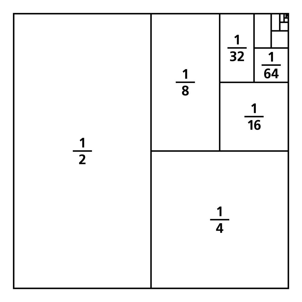Frações unitárias desenhadas como porções de um quadrado.  Um dividido pelos primeiros seis poderes de dois (Peter Hermes Furian) S