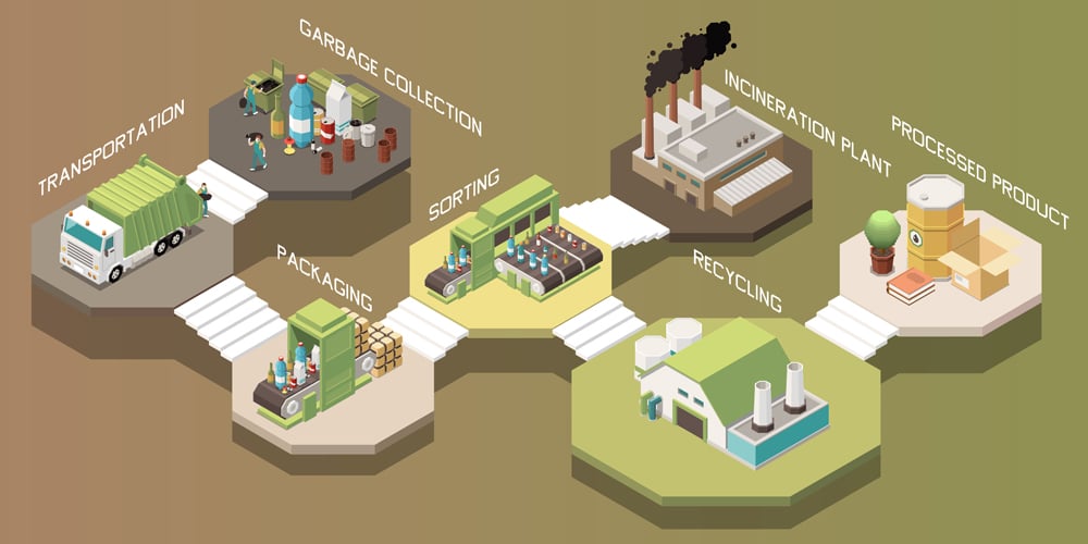 composição de reciclagem de lixo com coleta de transporte triagem de embalagens usina de incineração de reciclagem etapas do produto processado (Macrovector) s