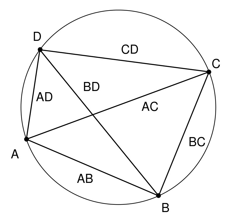 Ptolemy equality