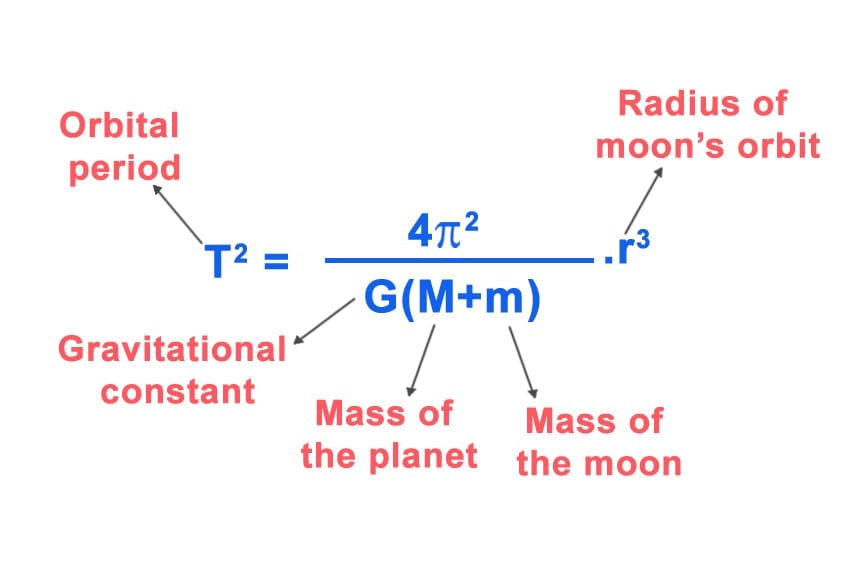 formula