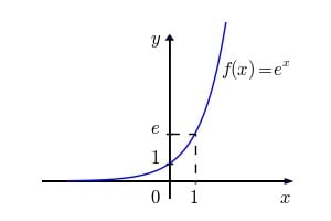 Exponential function